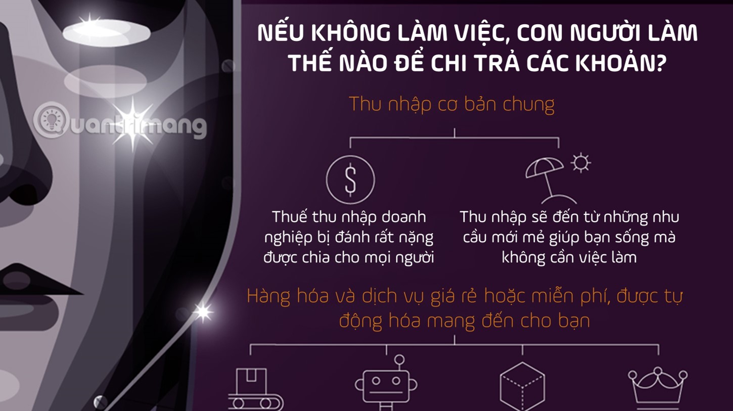 [Infographic] Future work when artificial intelligence gradually replaces people Picture 6